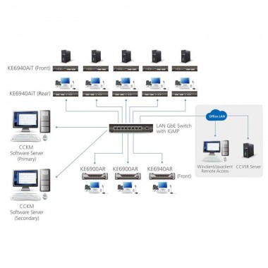 Aten KE6940AiT - Transmisor KVM USB-DVI-I doble pantalla, Audio y RS232 sobre LAN y acceso a Internet