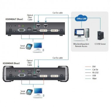 Aten KE6940AiT - Transmisor KVM USB-DVI-I doble pantalla, Audio y RS232 sobre LAN y acceso a Internet