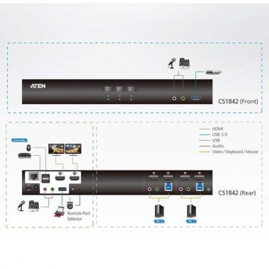 Aten CS1842 - KVM de 2 Puertos USB 3.0 HDMI 4K Dual View | Marlex Conexion