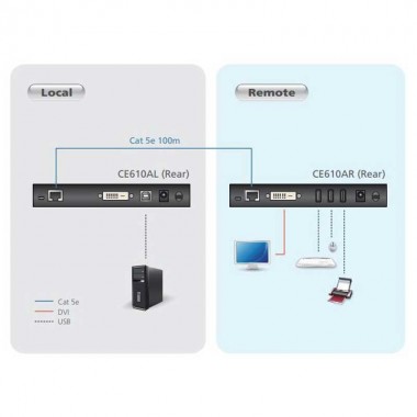 Aten CE610A - Extensor de KVM DVI HDBaseT con ExtremeUSB® (1920 x 1200 a 100m)