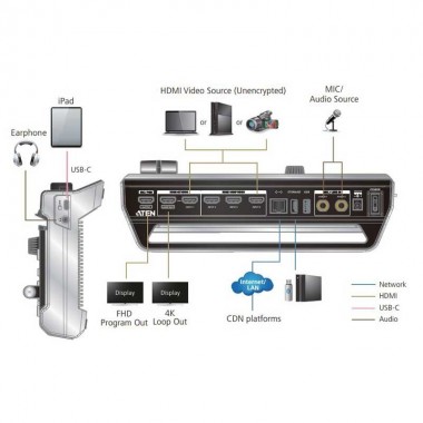 Aten UC9040 - Mezclador de AV multicanal todo en uno StreamLIVE™ PRO