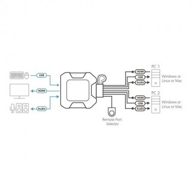 Aten CS22H - KVM de 2 Puertos USB HDMI 4K | Marlex Conexion