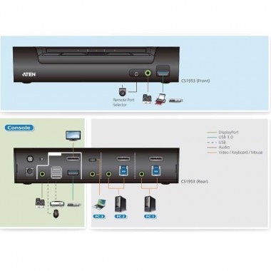 Aten CS1953 - Switch KVMP™ híbrido USB-C DisplayPort de 3 puertos