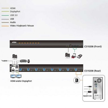 Aten CS19208 - KVM de 8 Puertos USB 3.0 4K DisplayPort con Audio y Hub USB 3.0 para Rack 19''
