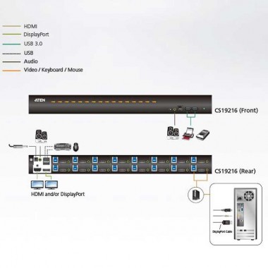 Aten CS19216 - KVM de 16 Puertos USB 3.0 4K DisplayPort con Audio y Hub USB 3.0 para Rack 19'