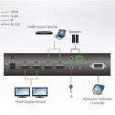 Aten VM0202HB - Conmutador Matricial HDMI 4K Real, 2x2 con desincrustador de audio