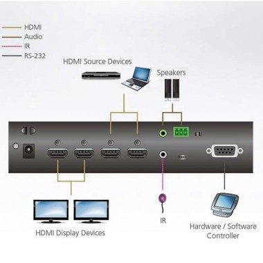 Aten VM0202HB - Conmutador Matricial HDMI  4K Real, 2x2 con desincrustador de audio