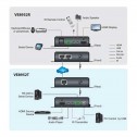 Aten VE8952R - Receptor HDMI 4K a través de IP con PoE | Marlex Conexion