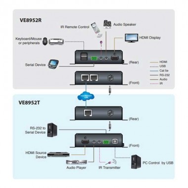 Aten VE8952R - Receptor HDMI 4K a través de IP con PoE | Marlex Conexion