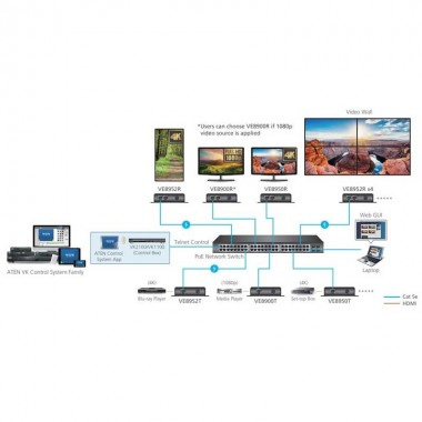 Aten VE8952R - Receptor HDMI 4K a través de IP con PoE | Marlex Conexion