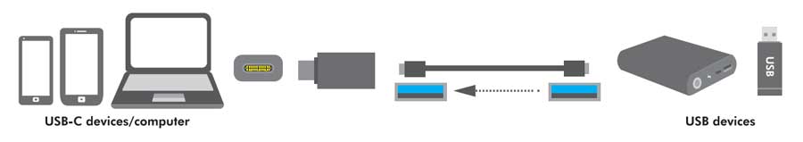 22054 - AU0042 Adaptador USB a USB tipo C - Marlex Conexion