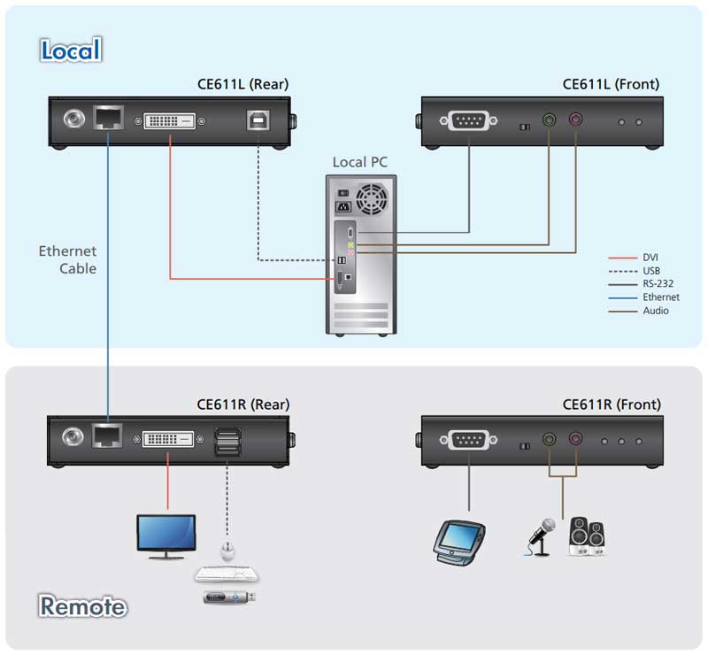 Aten CE611 imatge5 Marlex Conexion