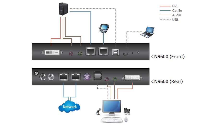 Aten CN9600 by Marlex imatge 3