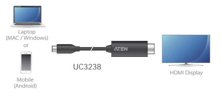 UC3238 Imatge 5