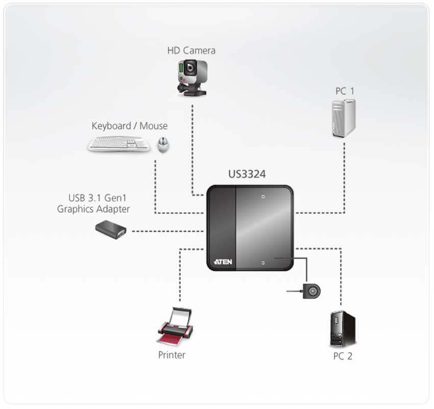 Aten US3324 imaige 3 Marlex Conexion