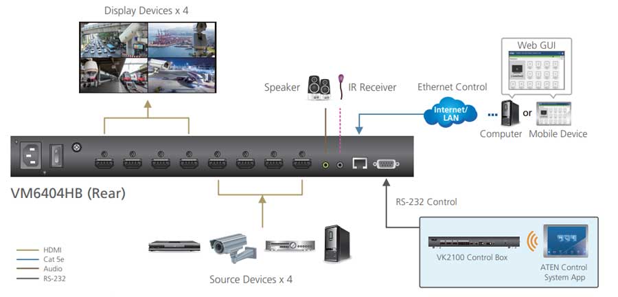 Aten VM6404HB - Marlex imatge 3