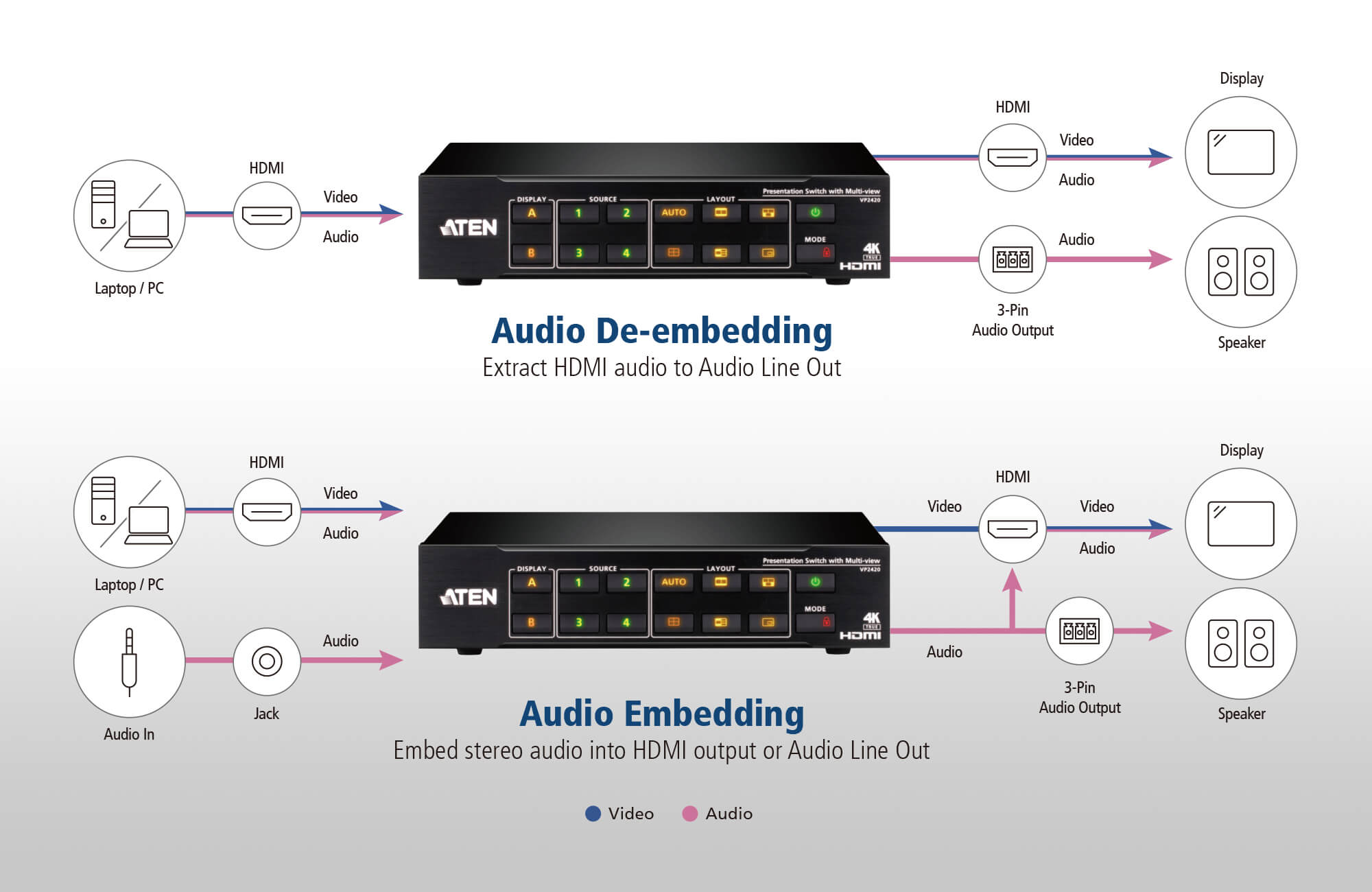 ATEN-VP2420-6