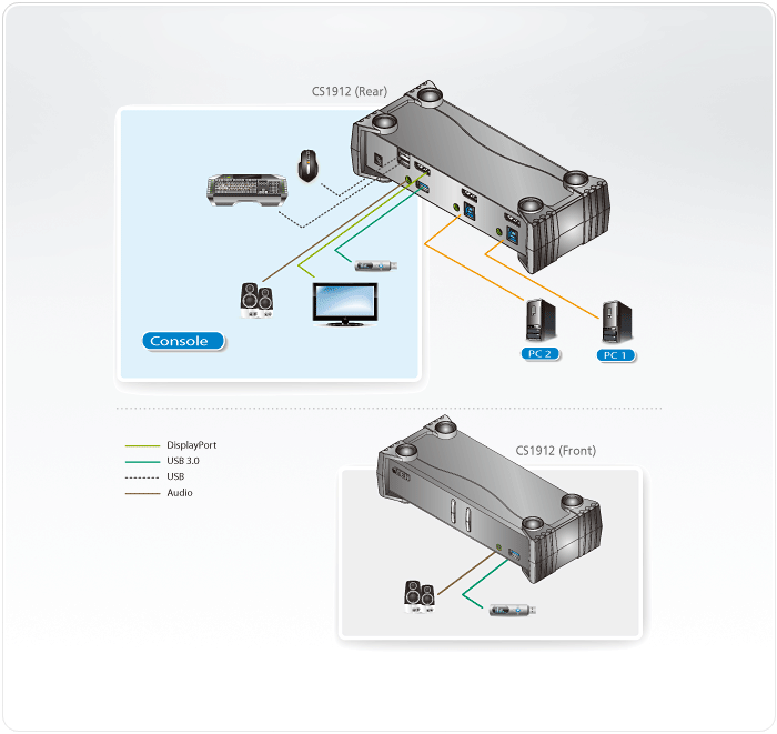 ATEN CS1912 - MARLEX CONEXION