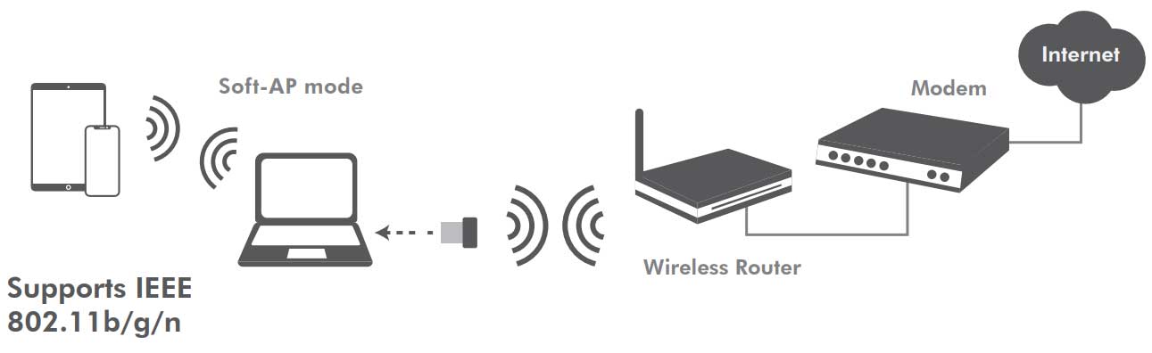 Logilink WL0086B by Marlex Conexion SL