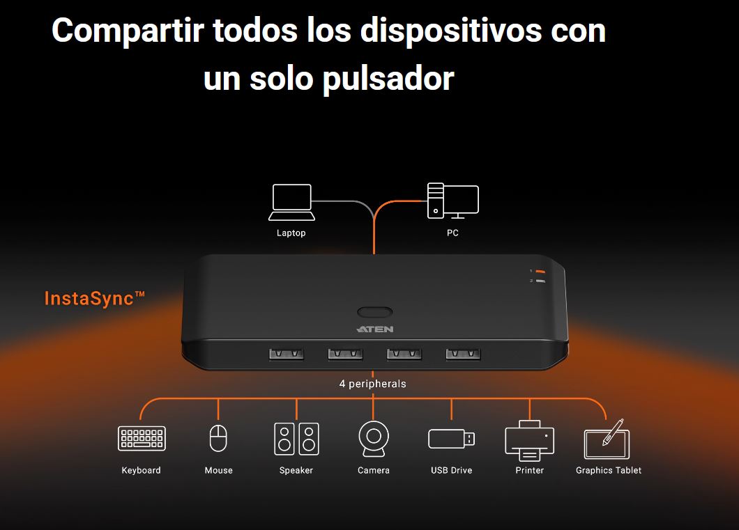 ATEN-US4224-BOTON-MARLEX CONEXION