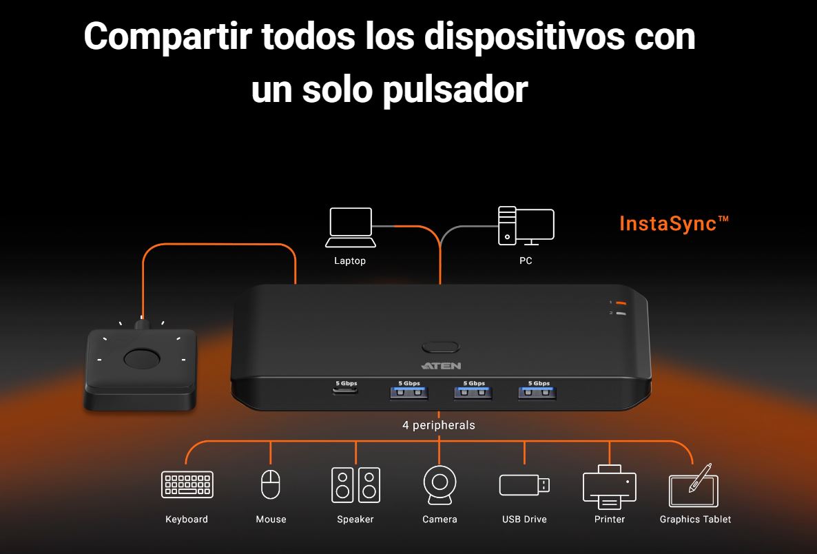 ATEN-VS4324-PULSADOR-MARLEXCONEXION