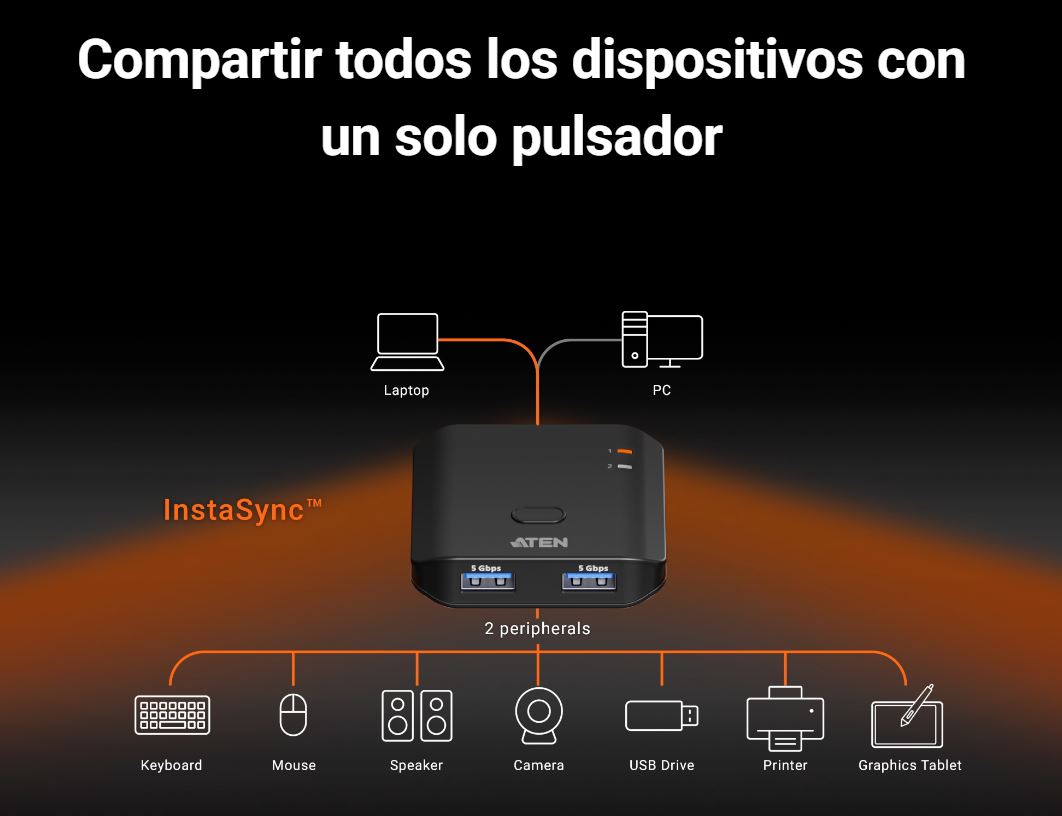 ATEN-VS4322-PULSADOR-MARLEX CONEXION